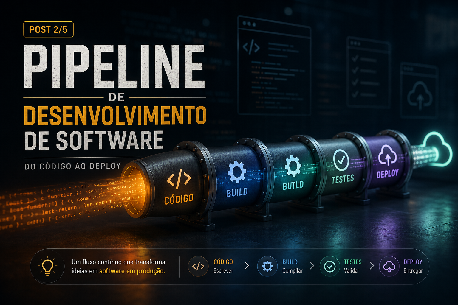 Capa do artigo Pipeline: do código ao deploy